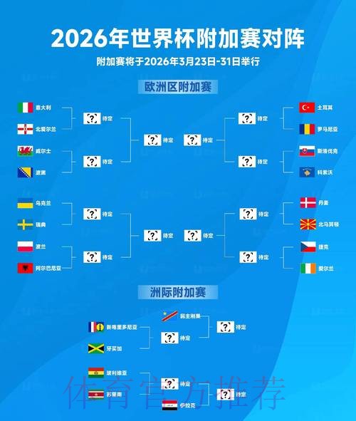 2026世界杯比赛结果今日 2026世界杯比赛结果今日
