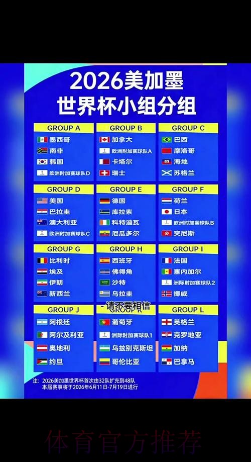 2026世界杯出线规则准不准