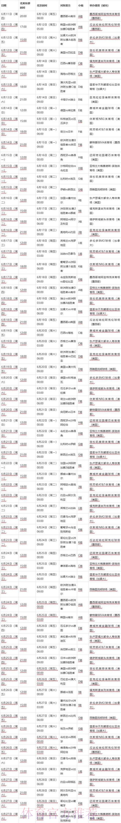 世界杯比赛结果几点开始