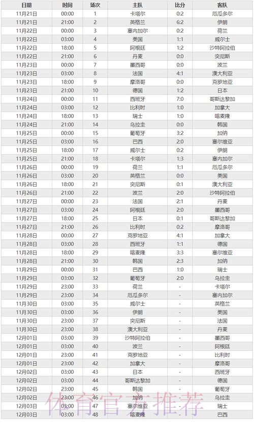 揭秘最佳世界杯比分排行