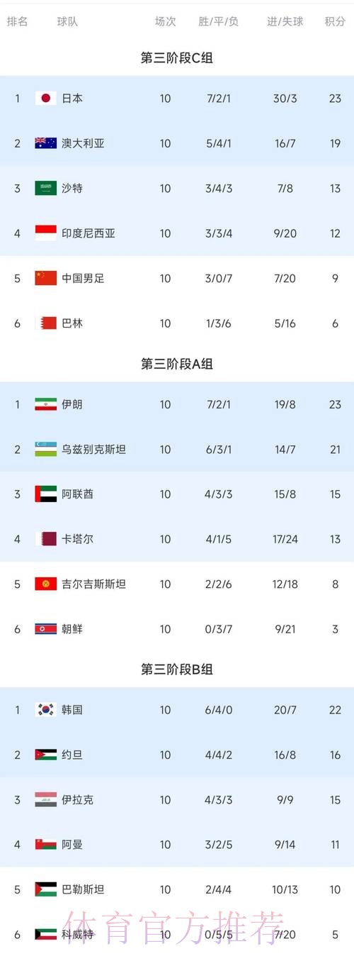 揭秘最佳世界杯比分排行