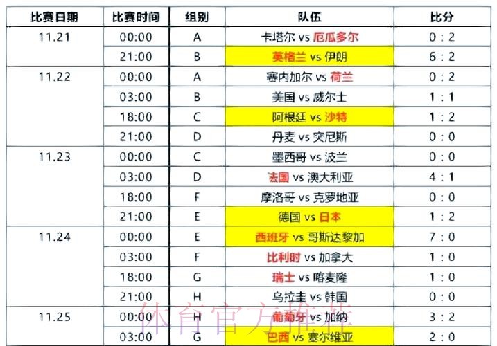 实时更新世界杯比分全站数据