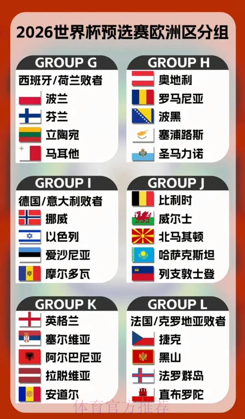 2026世界杯投注全攻略：分组赛全面分析与预测