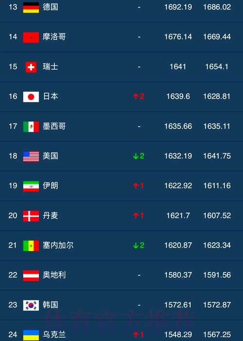 世界杯买球排行全站推荐