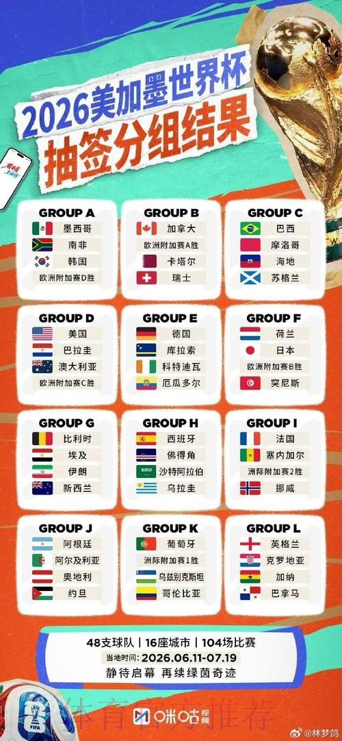 2026世界杯直播入口全攻略 2026世界杯直播入口全攻略