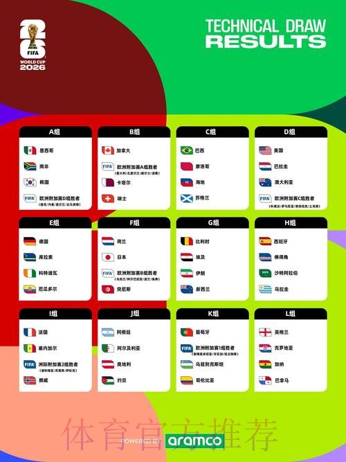 2026世界杯预测分析入口 2026世界杯预测分析入口