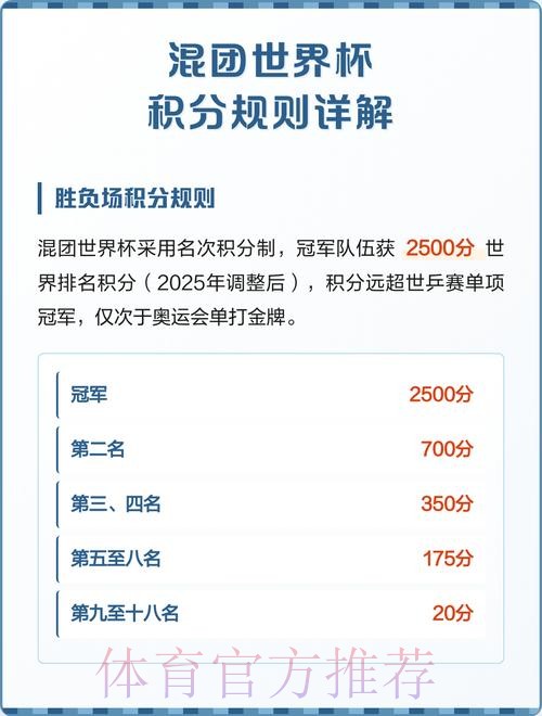 世界杯积分规则准不准 世界杯积分规则准不准
