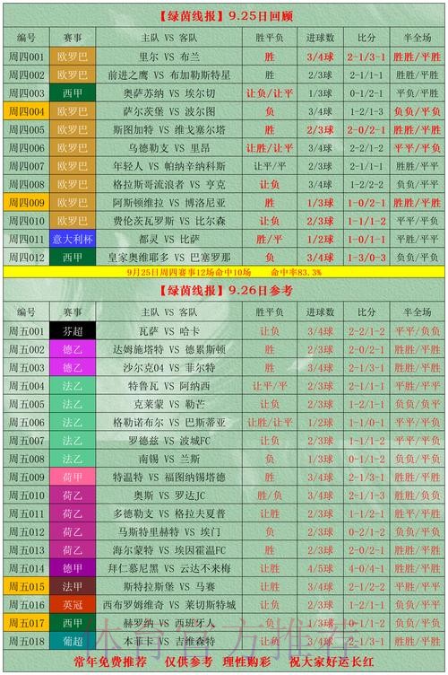 世界杯外围投注指南：高胜率注单策略推荐