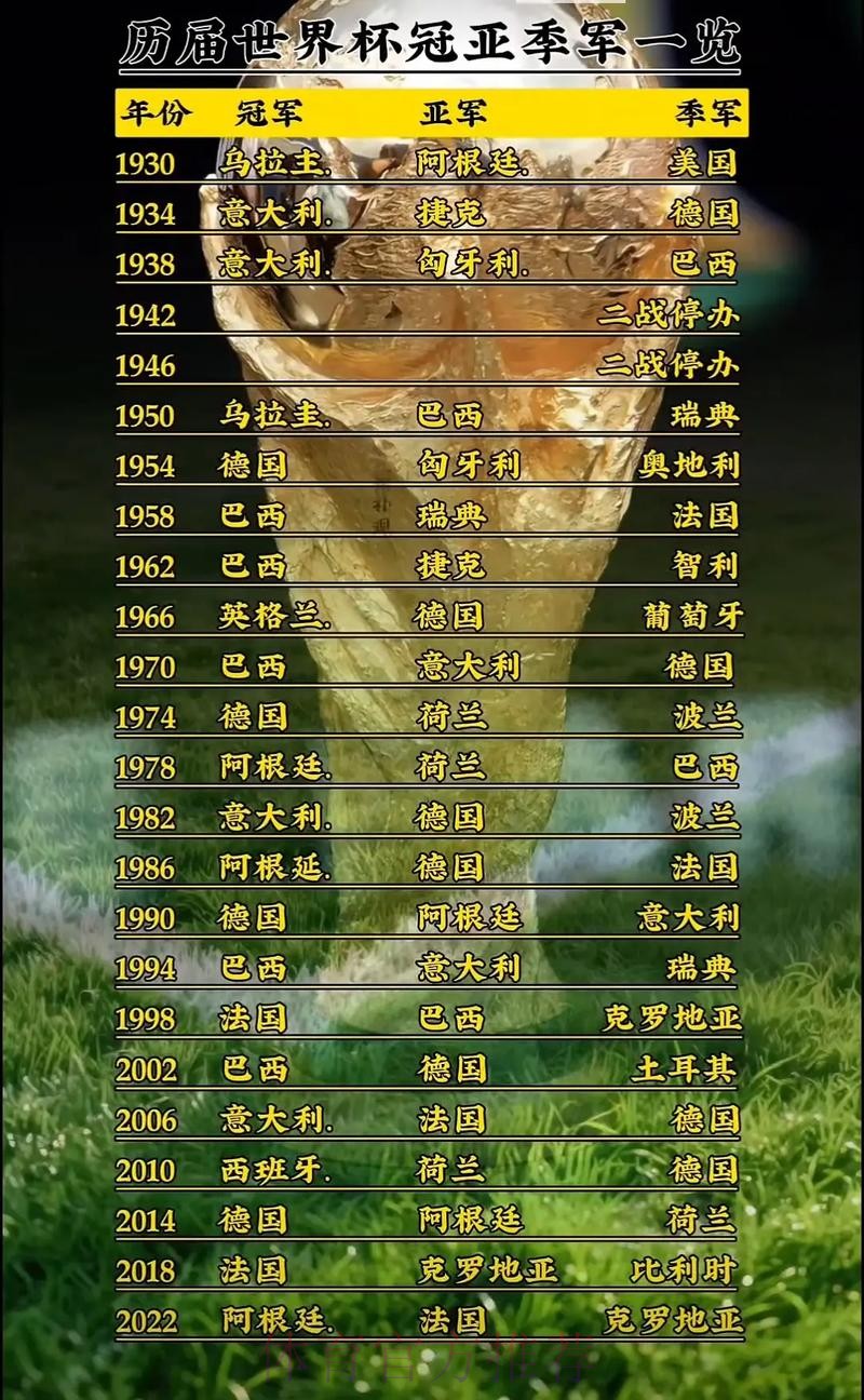 世界杯排名在哪里看 世界杯排名在哪里看