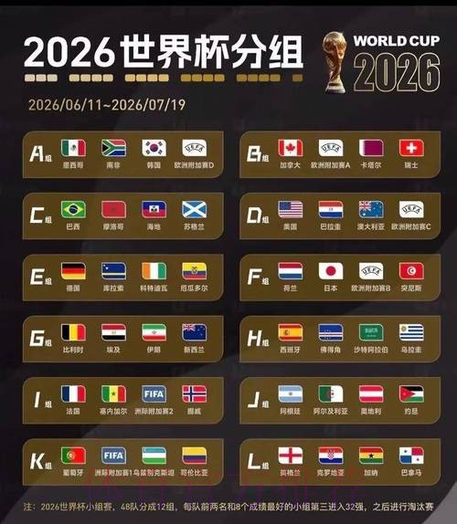 2026美加墨世界杯实时比分实时