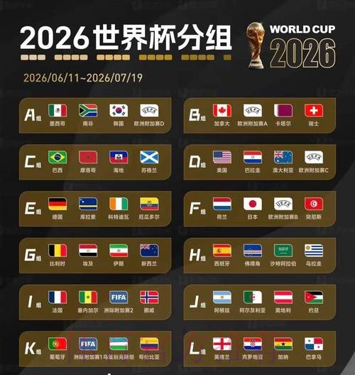 2026美加墨世界杯预测分析分析