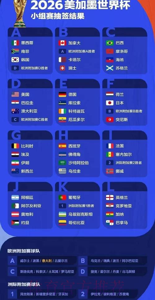 2026世界杯胜负预测在哪里看 2026世界杯胜负预测在哪里看